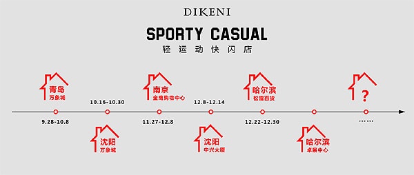 2018迪柯尼快閃店蓄勢待發(fā)——下一站，就到你的城市！