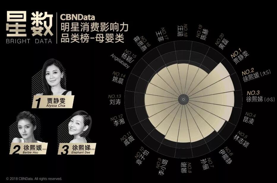 ?生完孩子的女星就是流量毒藥？越生越帶貨，她們才是娛樂圈真正的母憑子“貴”