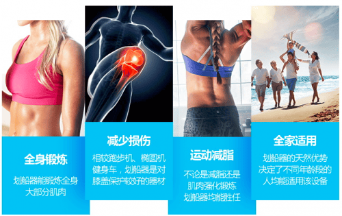 男士福利！想要穿衣顯瘦、脫衣有肉，美國(guó)愛(ài)康送你大胸肌！