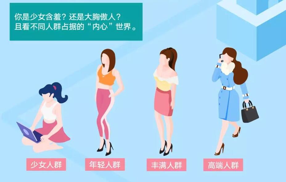 CBNData發(fā)布《內(nèi)衣行業(yè)趨勢(shì)研究》報(bào)告，“令杯B動(dòng)心，讓杯D放心”是她們的真心話