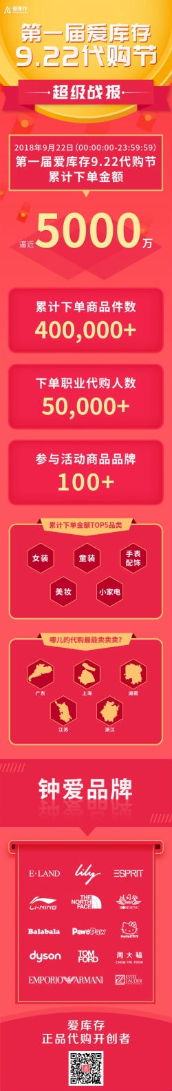 日下單逼近5000萬，愛庫存正悄然挑戰(zhàn)傳統(tǒng)電商巨頭【圖】