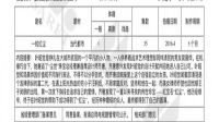 接檔《歡樂頌2》的《一粒紅塵》畫風清奇，目測要輸給《夏至未至》