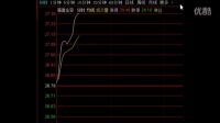 【財經】大盤仍集中在二線藍籌，下一個領先板塊是誰？