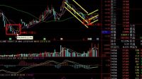 【股票技術】小散活學活用莊影追蹤，抓漲停那都不是事。