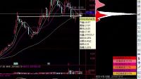 A股機(jī)會(huì)已經(jīng)來臨 刻不容緩！