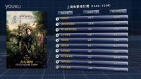 電影51區(qū)--1203-1209電影排行榜