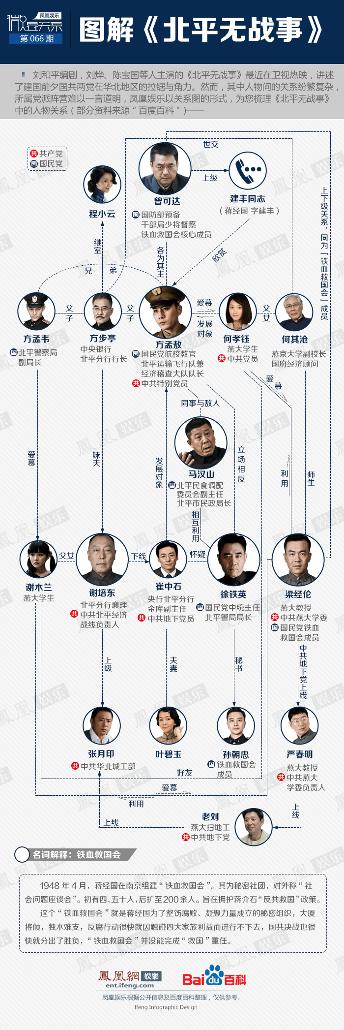 圖說北平無戰(zhàn)事